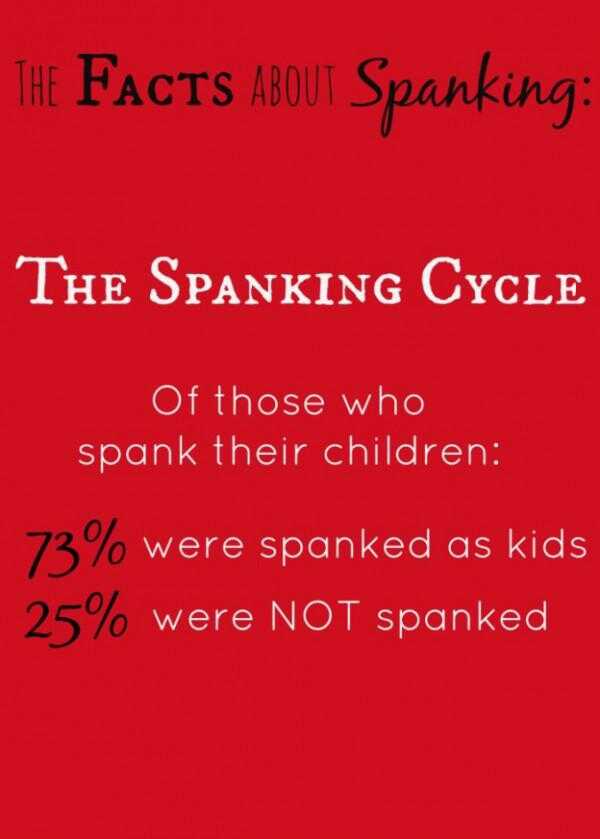 Spanking was ist Caning